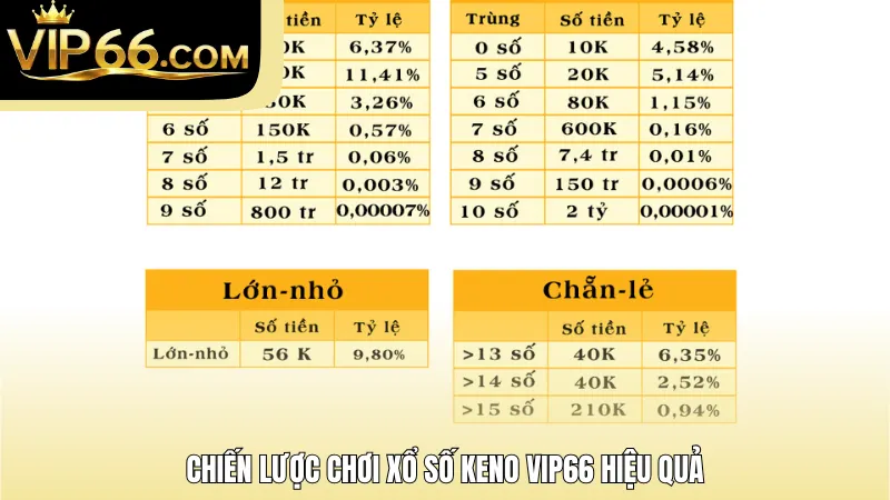 Chiến lược chơi xổ số Keno Vip66 hiệu quả